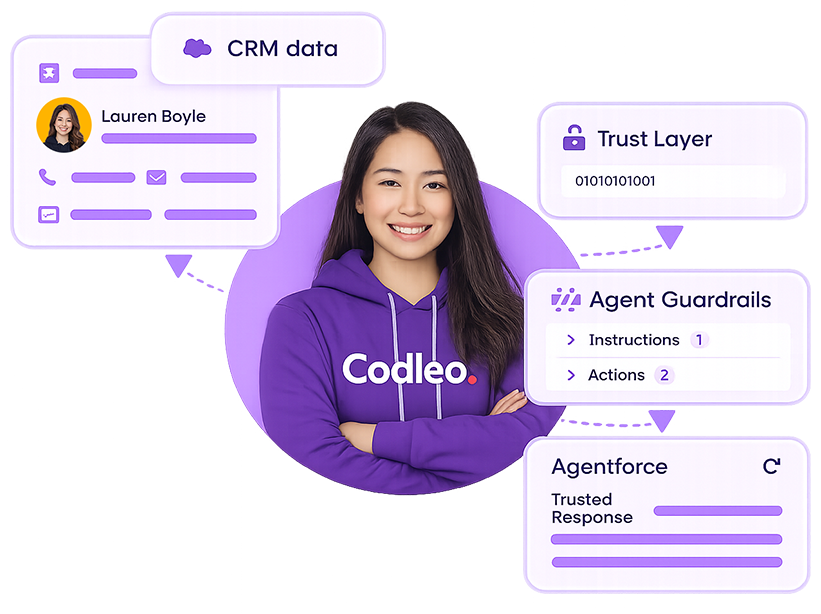 Agentforce AI architecture illustration