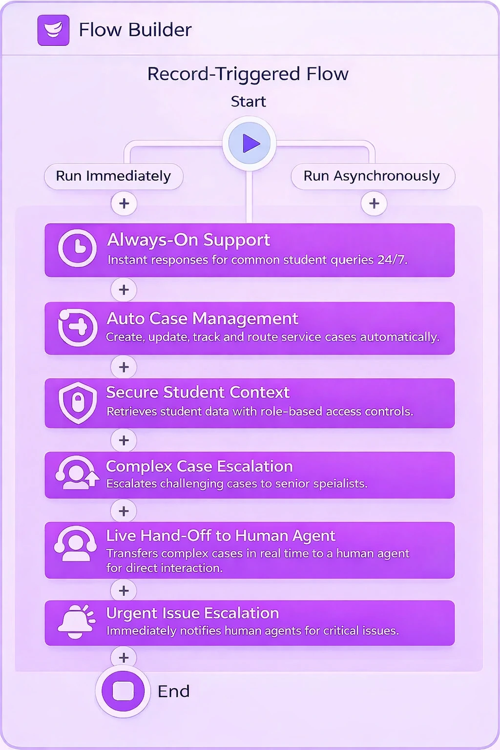 AI Student Support Agent