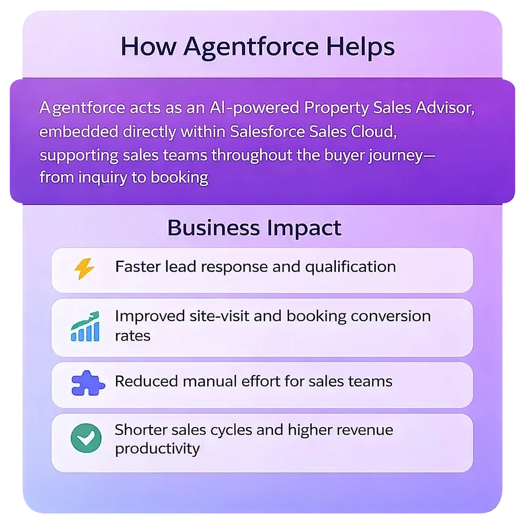 Admissions Advisor - Agentforce