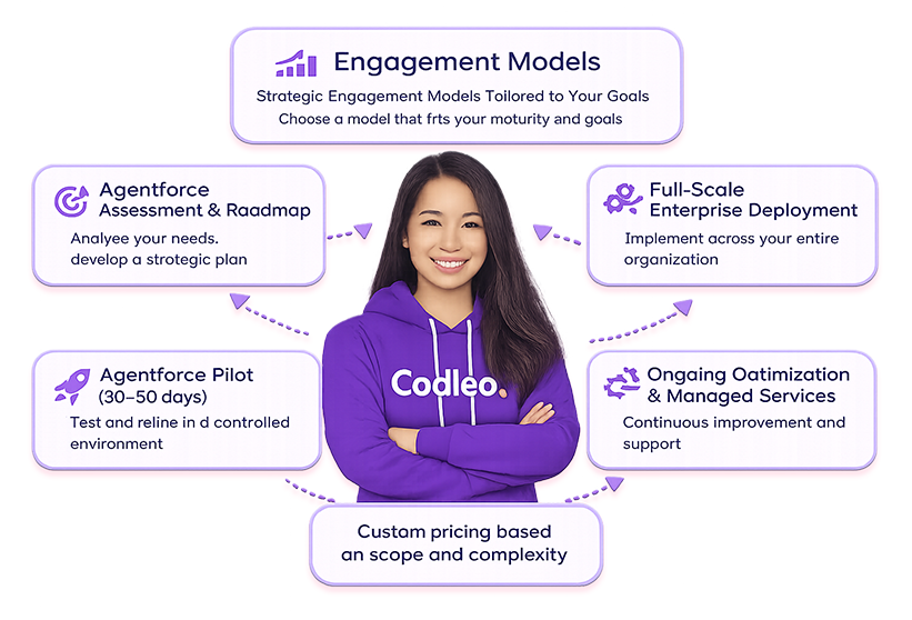Agentforce AI architecture illustration